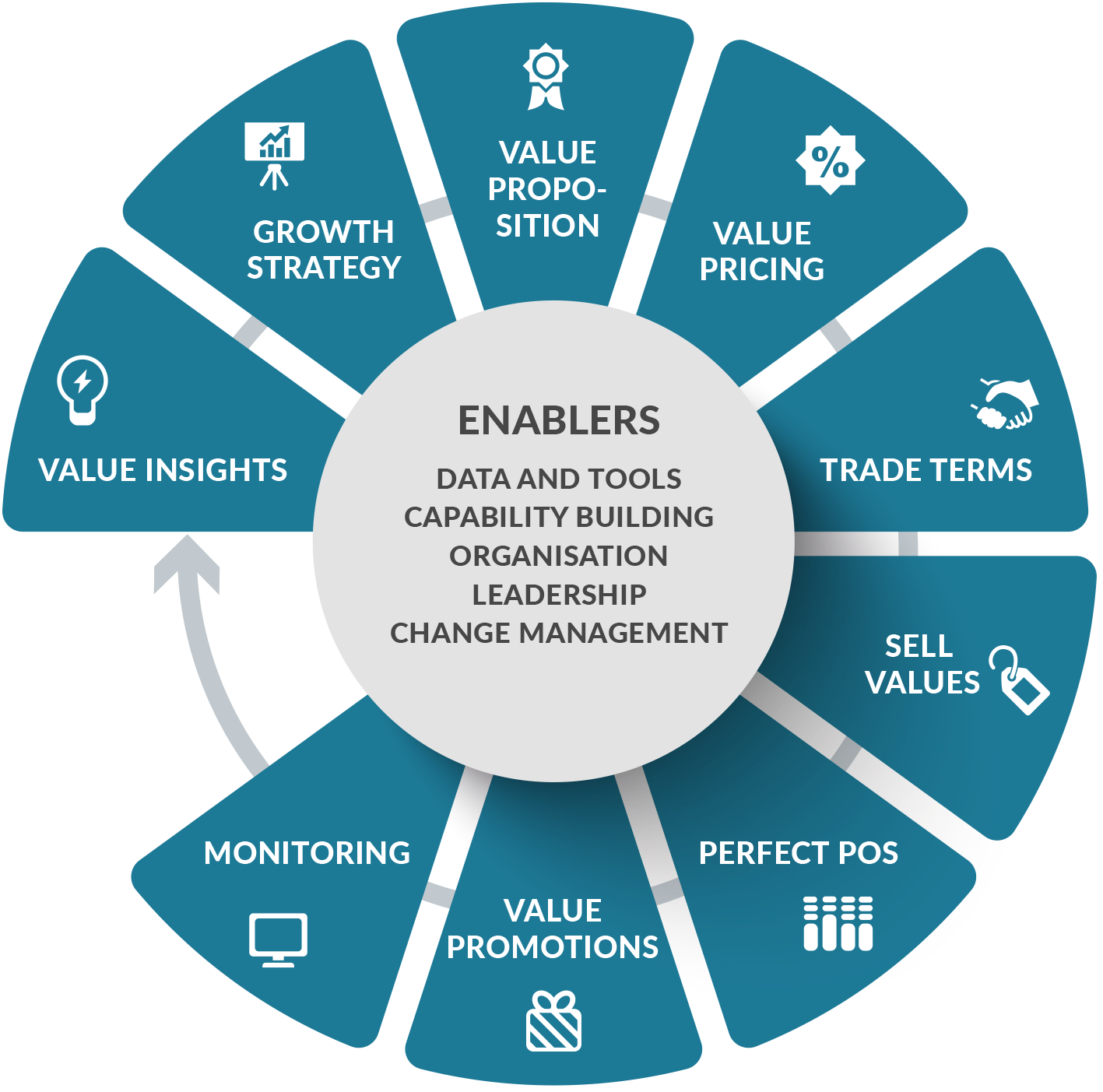 Global Solutions Europe - Revenue Growth Management